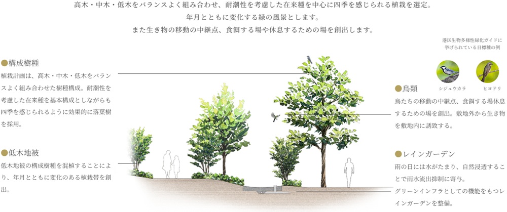 リビオタワー品川