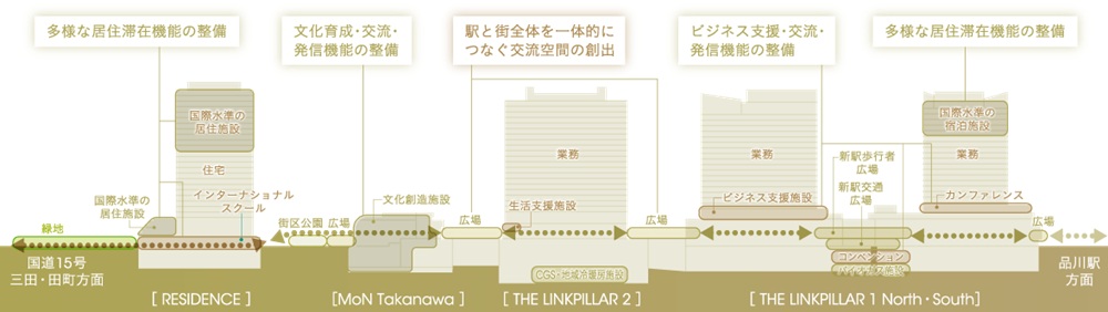 リビオタワー品川