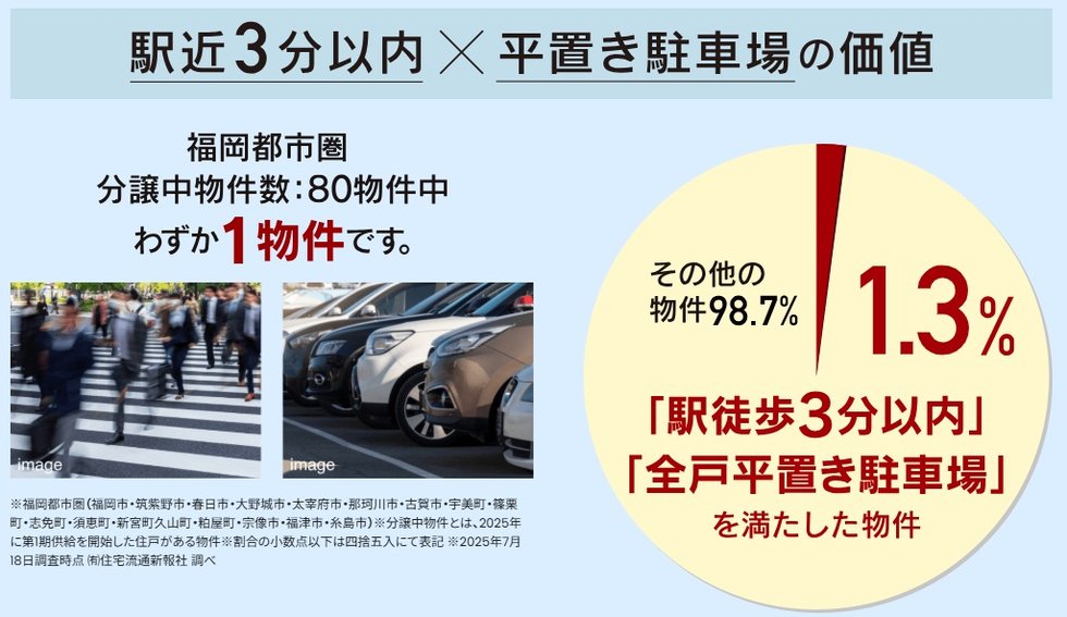 グランフォーレ春日原駅前レジデンス