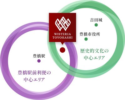 ウィスティリア豊橋