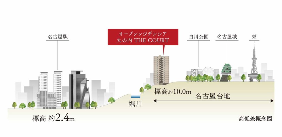 オープンレジデンシア丸の内 THE COURT