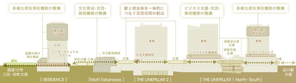 リビオタワー品川
