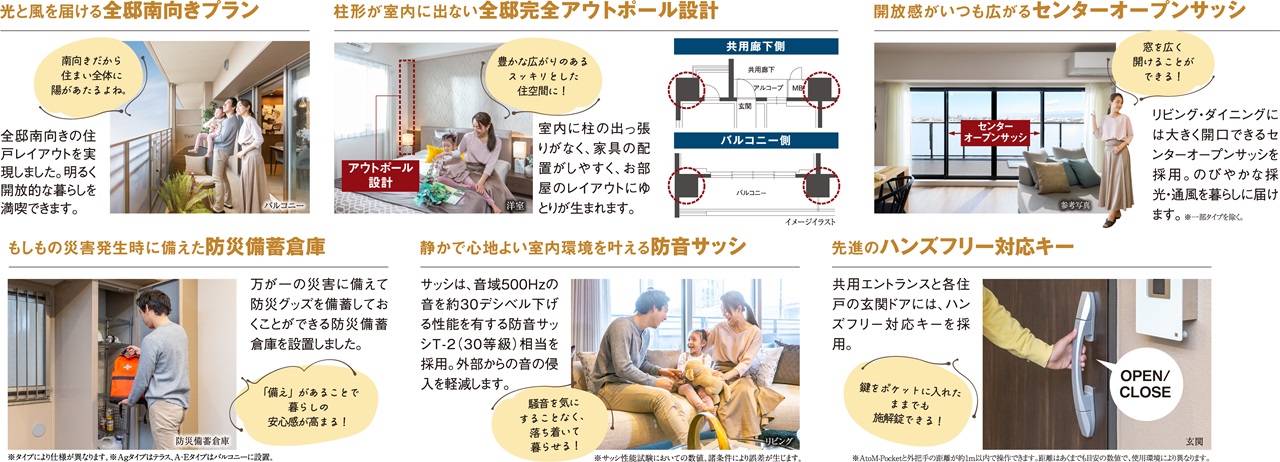 ワコーレ堺東レジデンス