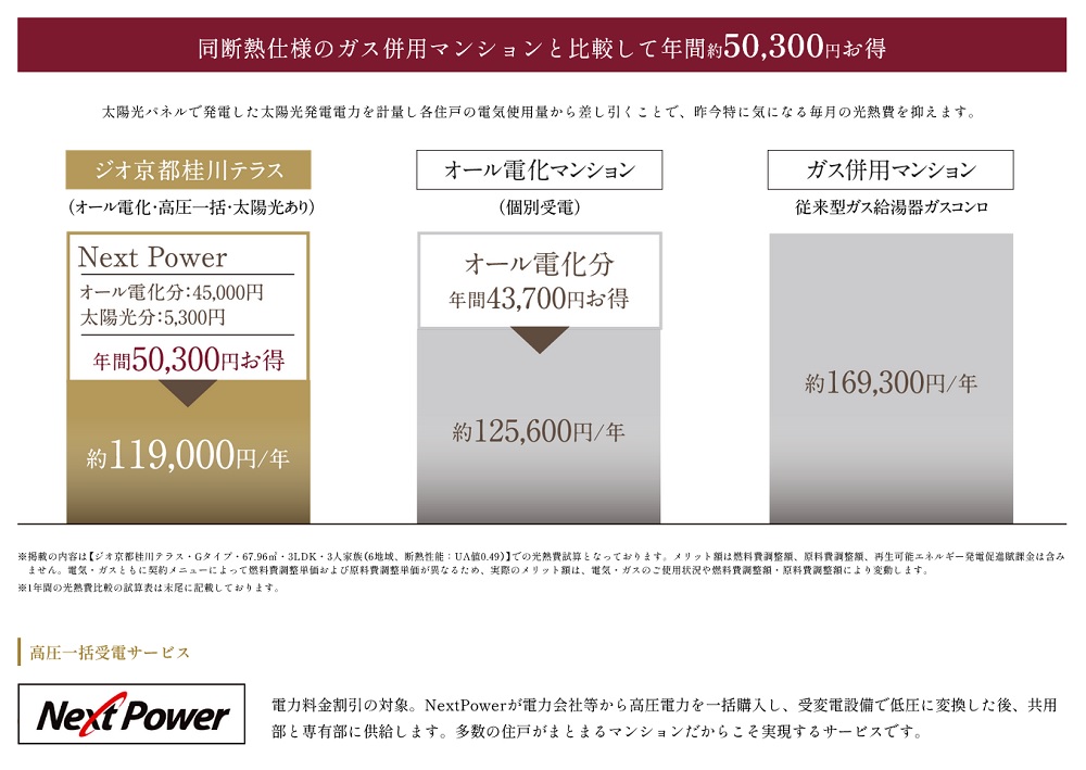 ジオ京都桂川テラス