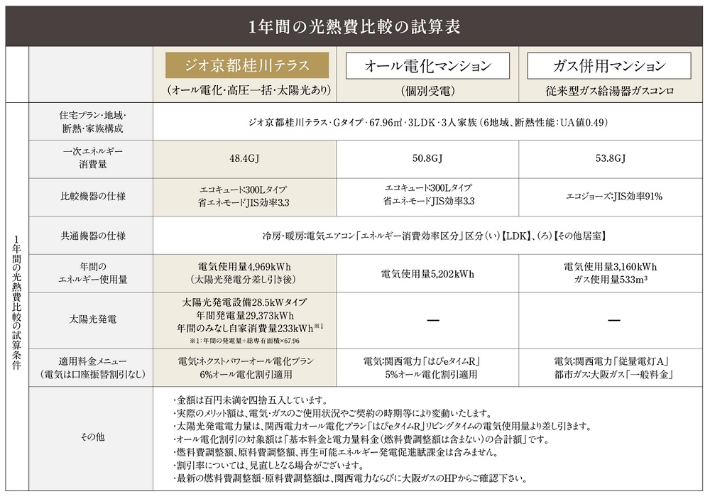 ジオ京都桂川テラス