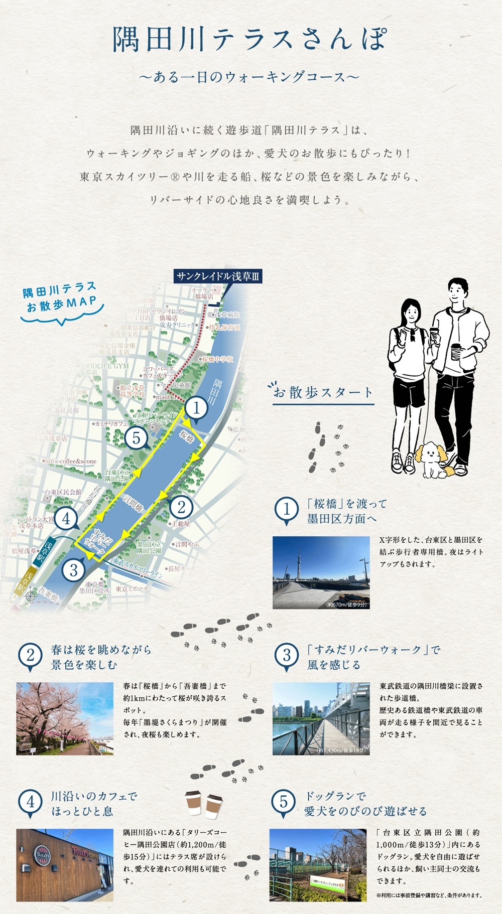 サンクレイドル浅草III