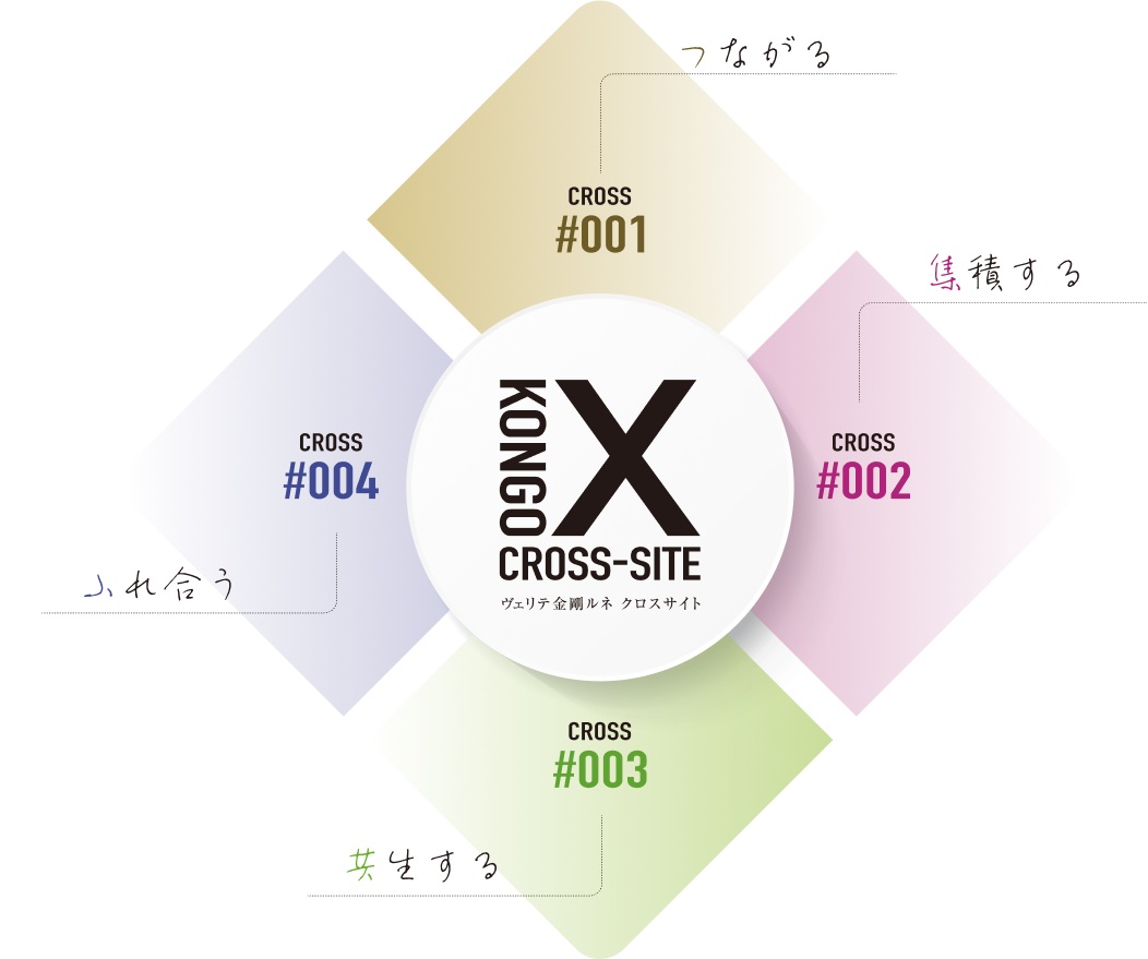 ヴェリテ金剛ルネ クロスサイト