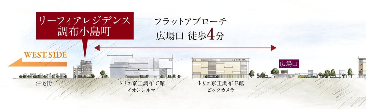 リーフィアレジデンス調布小島町