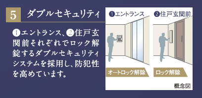 デュオヒルズ弘前駅前