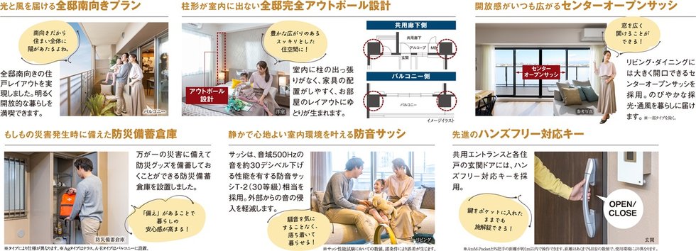 ワコーレ堺東レジデンス