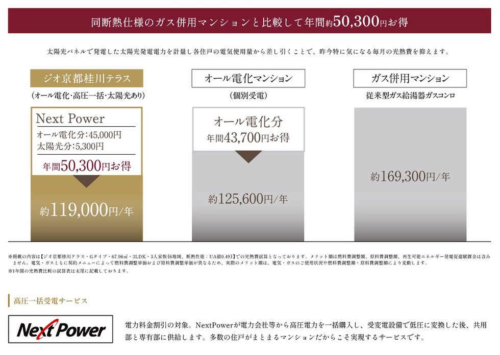 ジオ京都桂川テラス