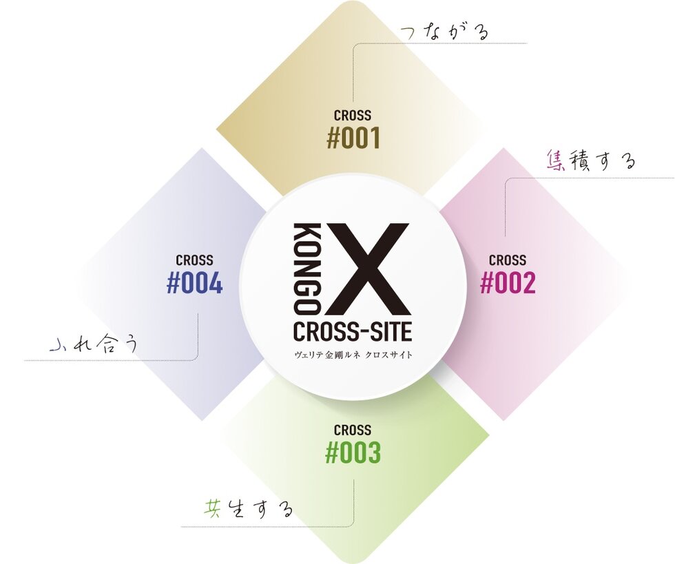 ヴェリテ金剛ルネ クロスサイト