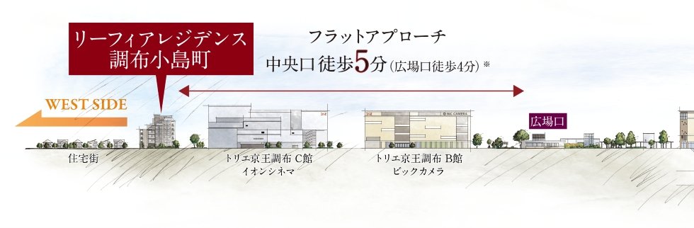 リーフィアレジデンス調布小島町