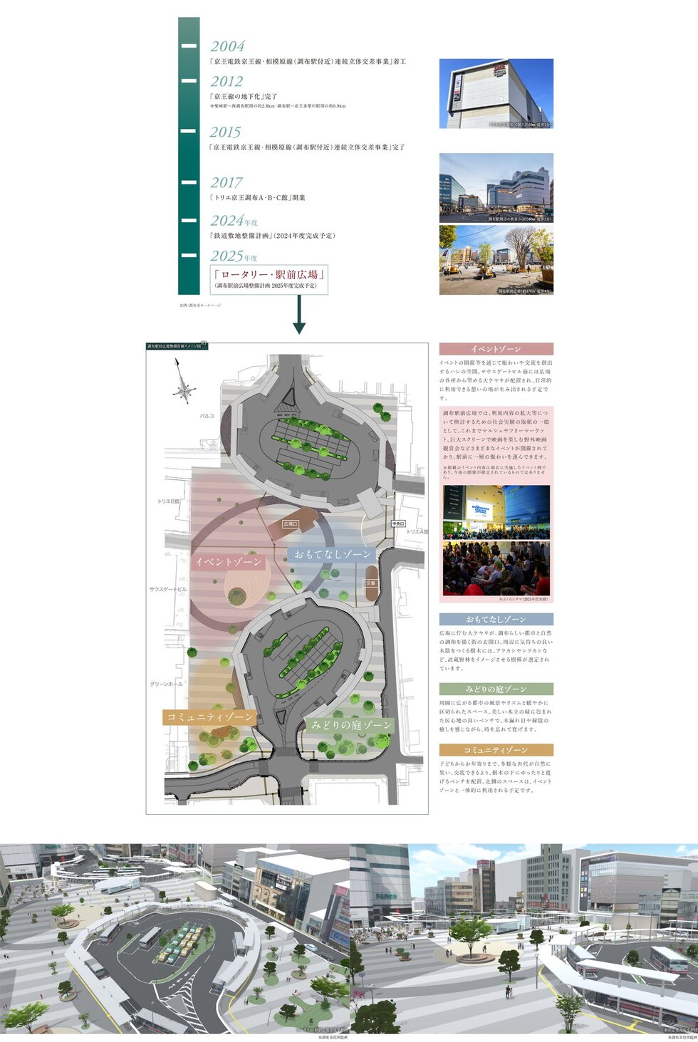 リーフィアレジデンス調布小島町