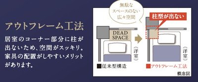 デュオヒルズ弘前駅前