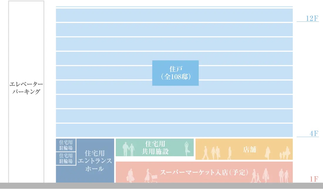 ジオ池田グランプレイス