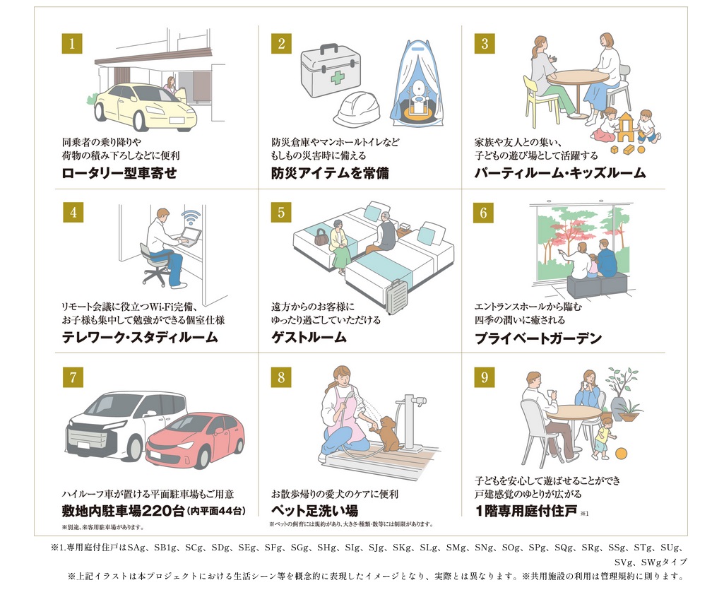 ガーデンシティ新金岡