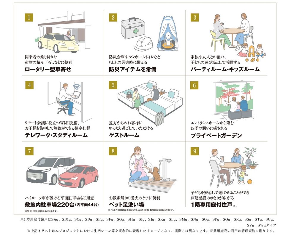 ガーデンシティ新金岡