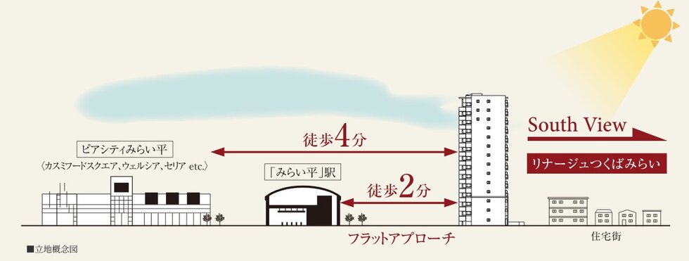 リナージュつくばみらい