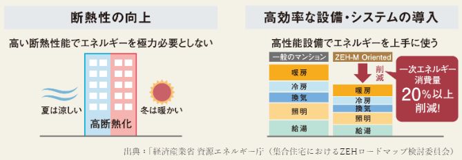 グランドパレス上之園タワー