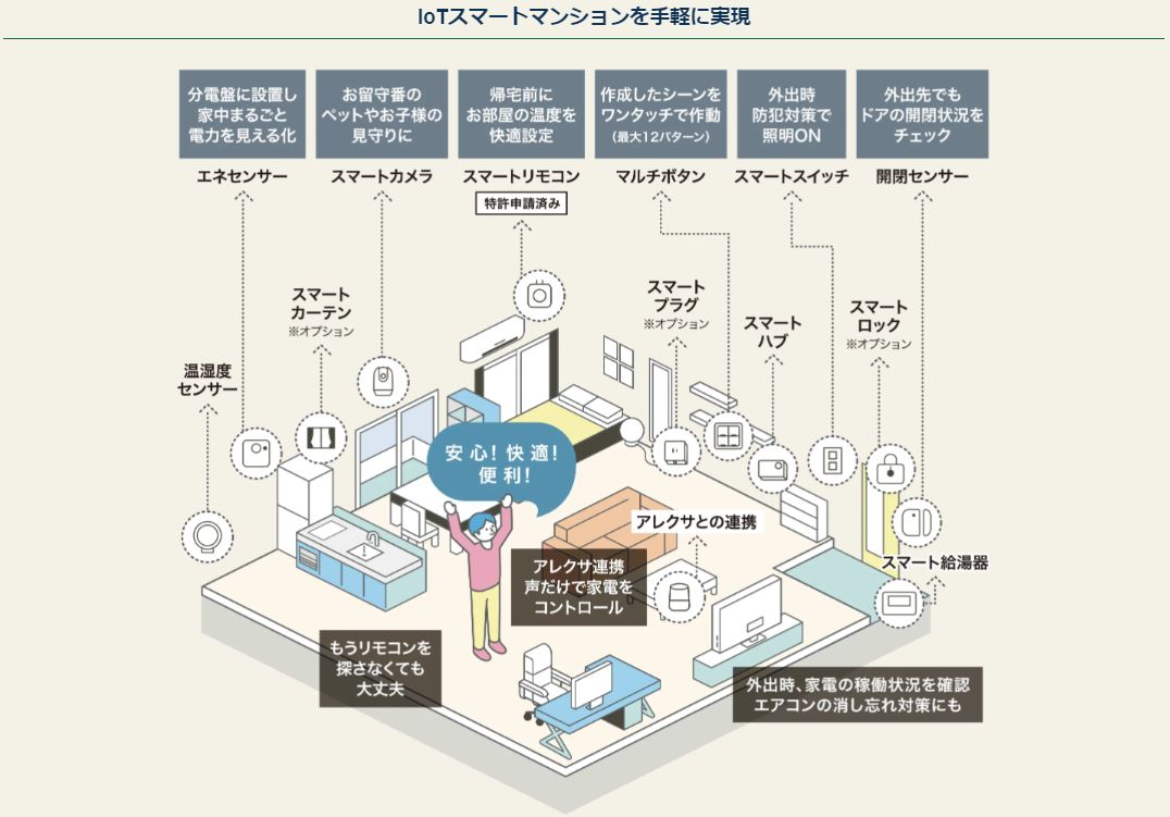 グランドパレス上之園タワー