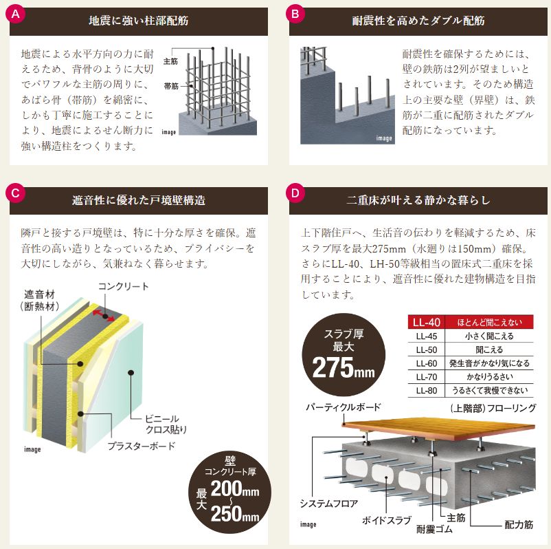グランドパレス上之園タワー