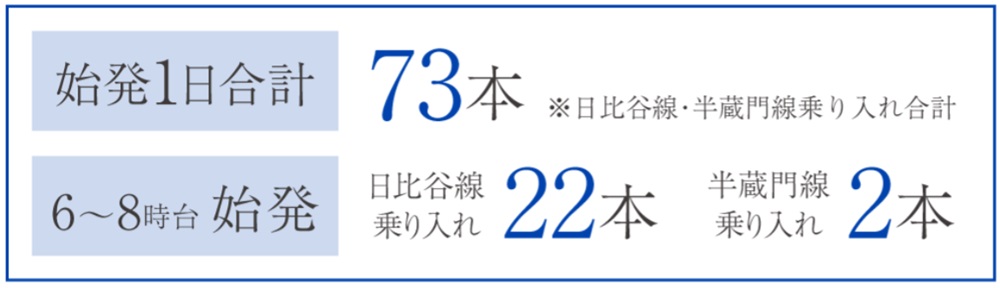 サンクレイドル北越谷駅前