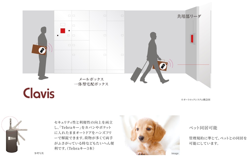 サンクレイドル北越谷駅前