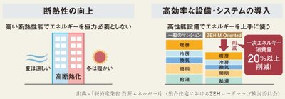 グランドパレス上之園タワー
