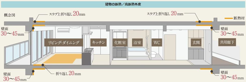 グランドパレス上之園タワー
