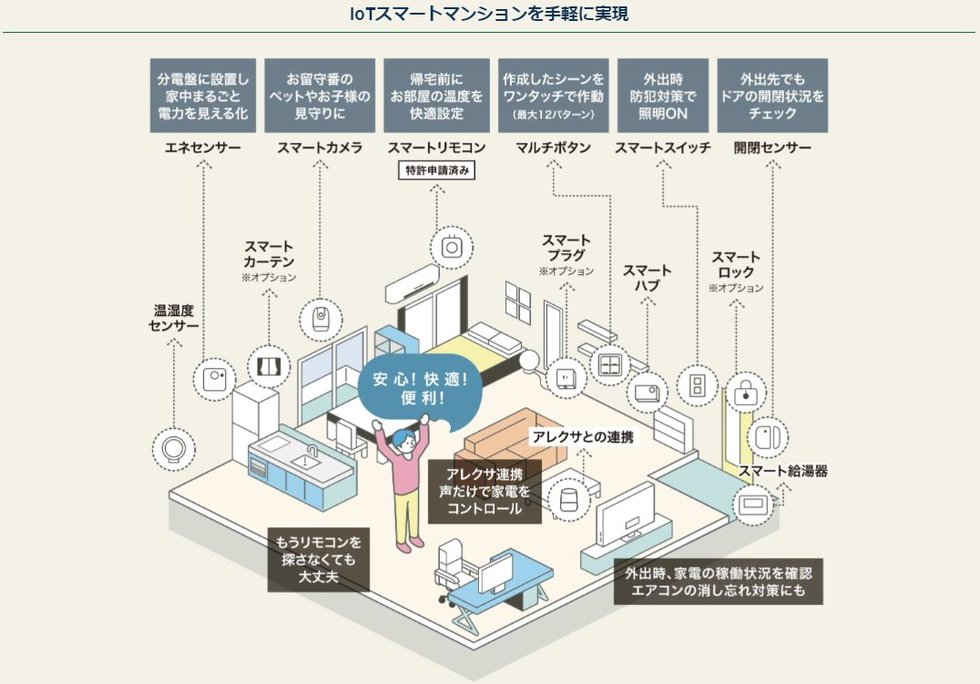 グランドパレス上之園タワー