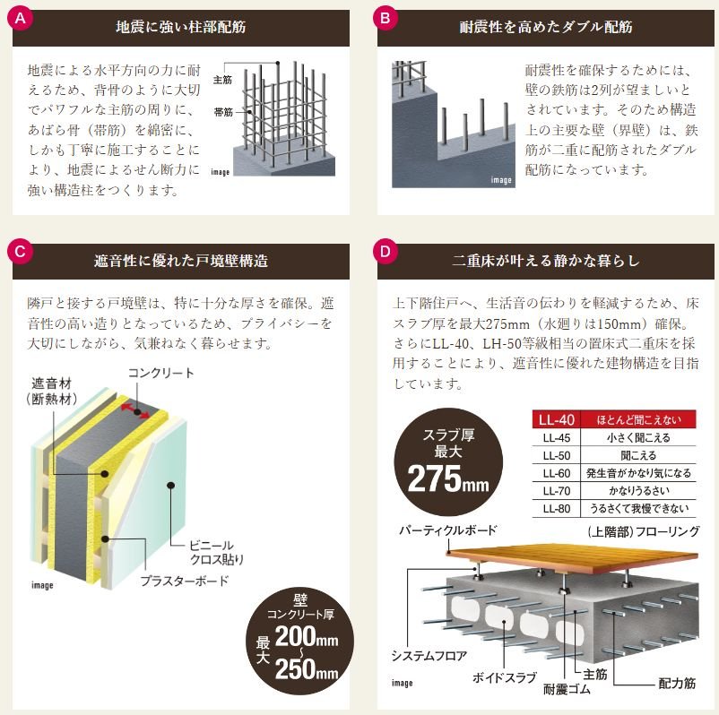 グランドパレス上之園タワー