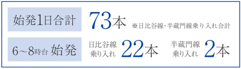 サンクレイドル北越谷駅前