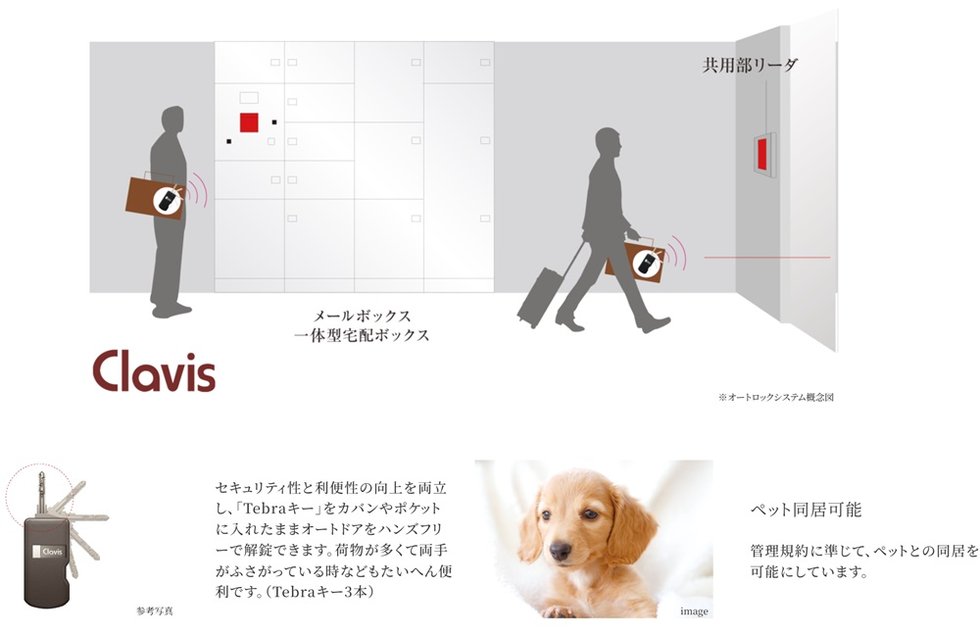 サンクレイドル北越谷駅前