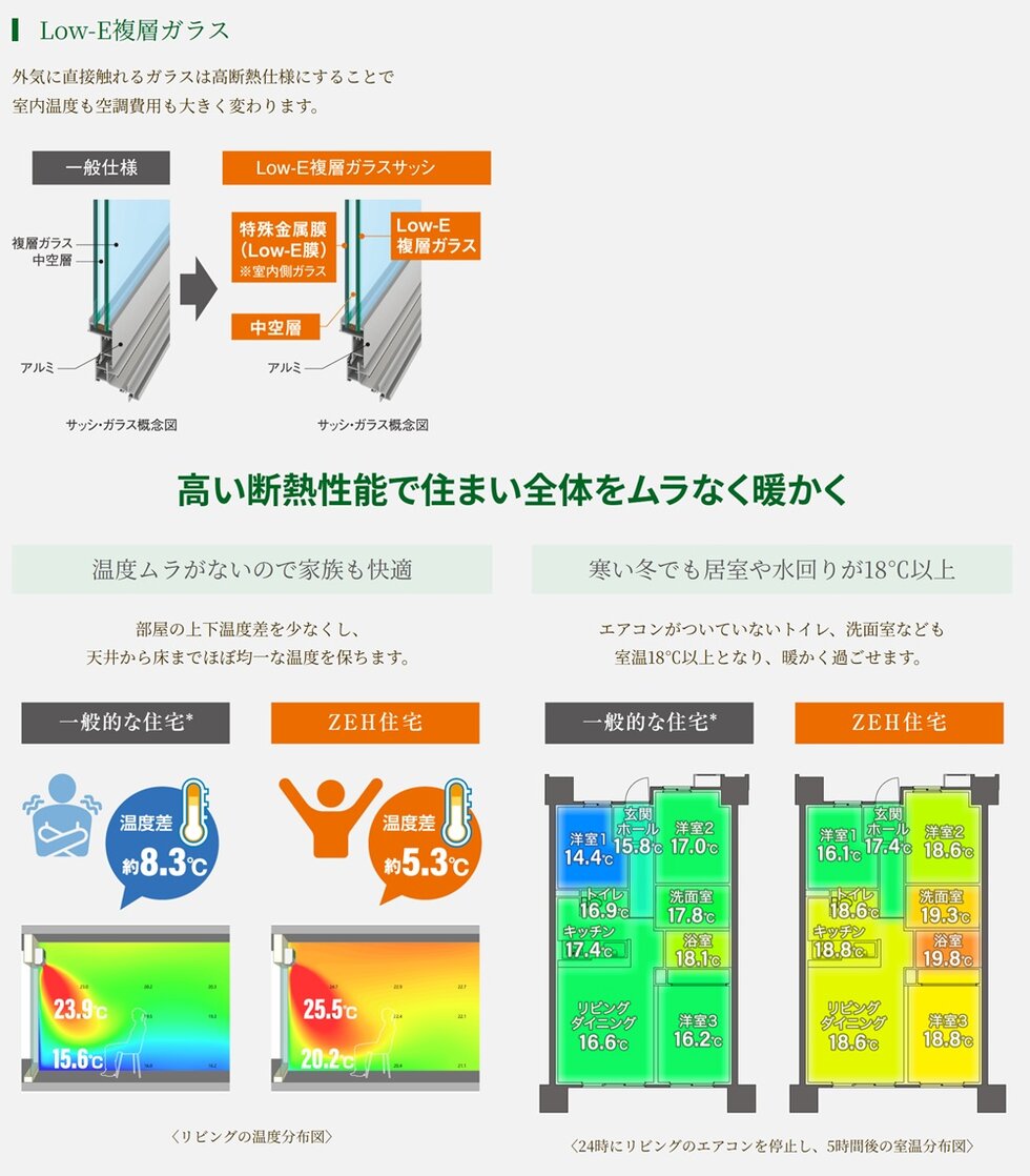 サーパス藤塚テラス
