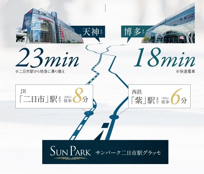 サンパーク二日市駅グラッセ