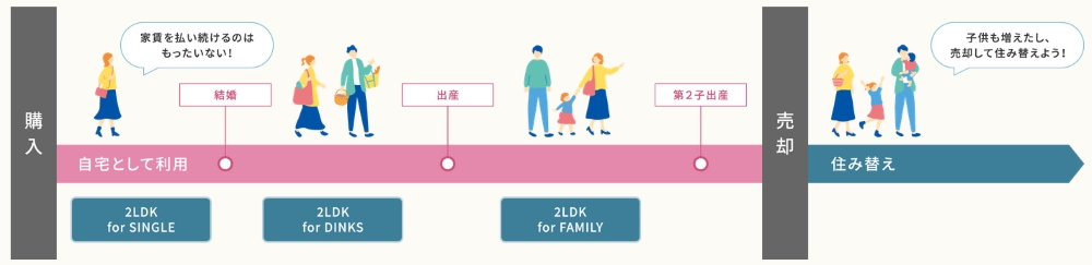 アクロス箱崎駅前クレスティア