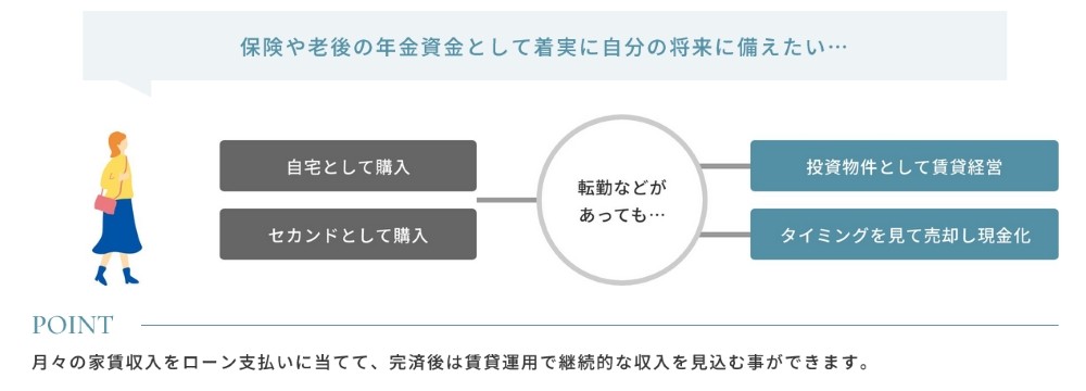 アクロス箱崎駅前クレスティア