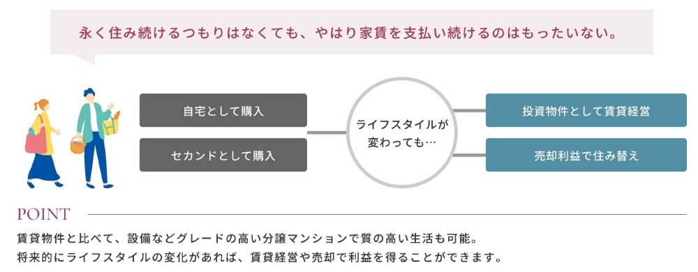 アクロス箱崎駅前クレスティア