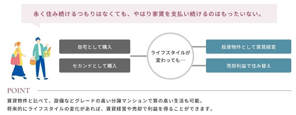 アクロス箱崎駅前クレスティア