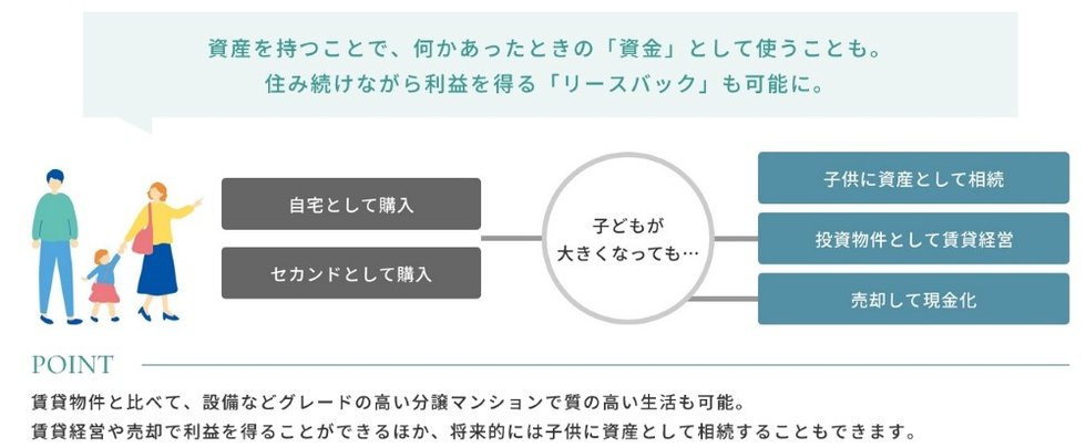 アクロス箱崎駅前クレスティア