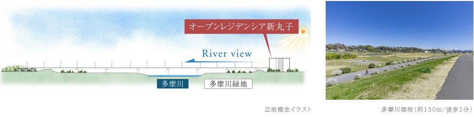 オープンレジデンシア新丸子