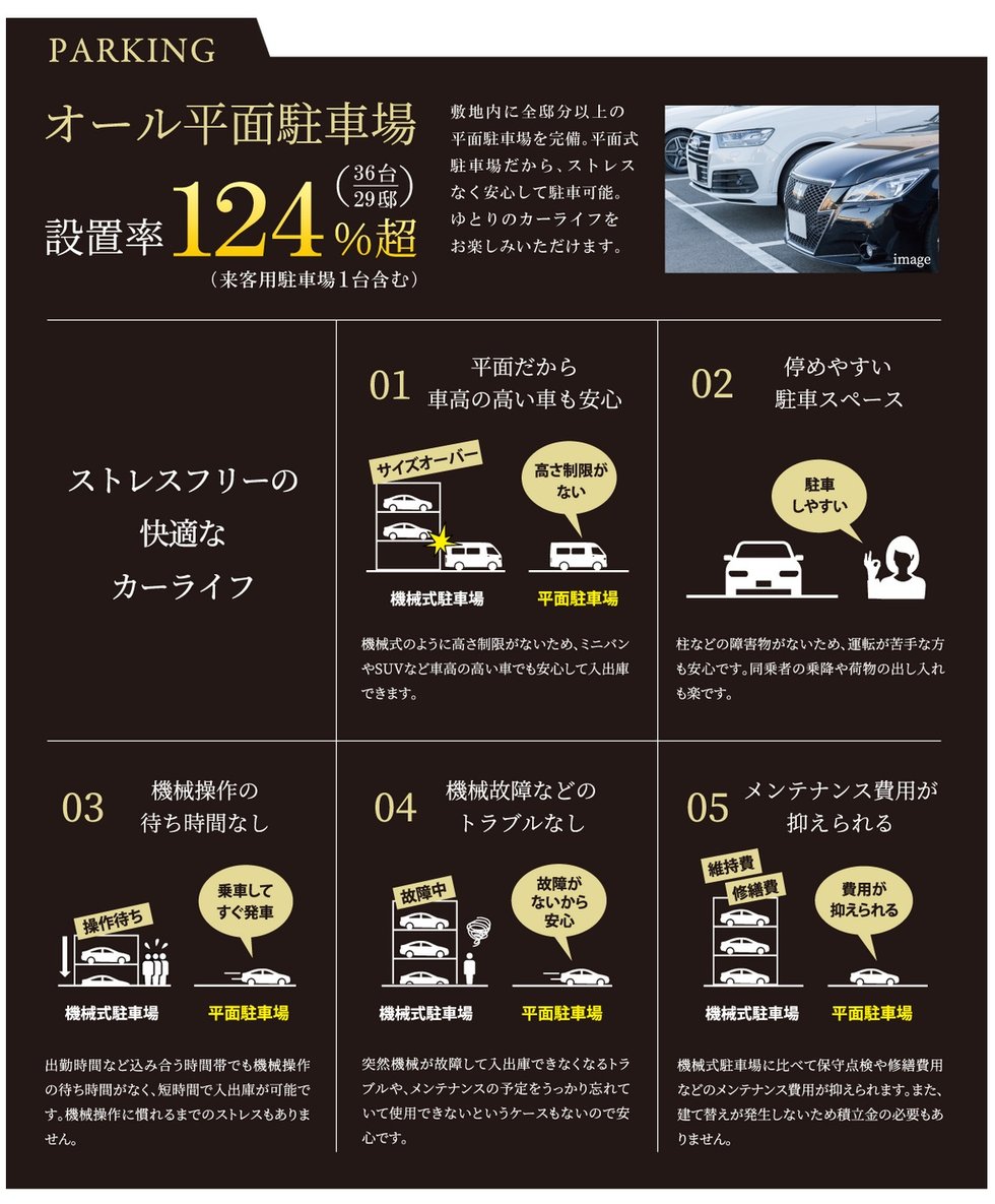 モアグレース守山ステーションフロント