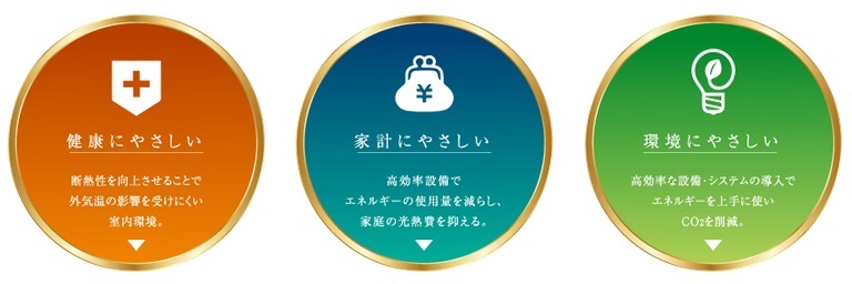 サーパス岡山南方グランオアシス