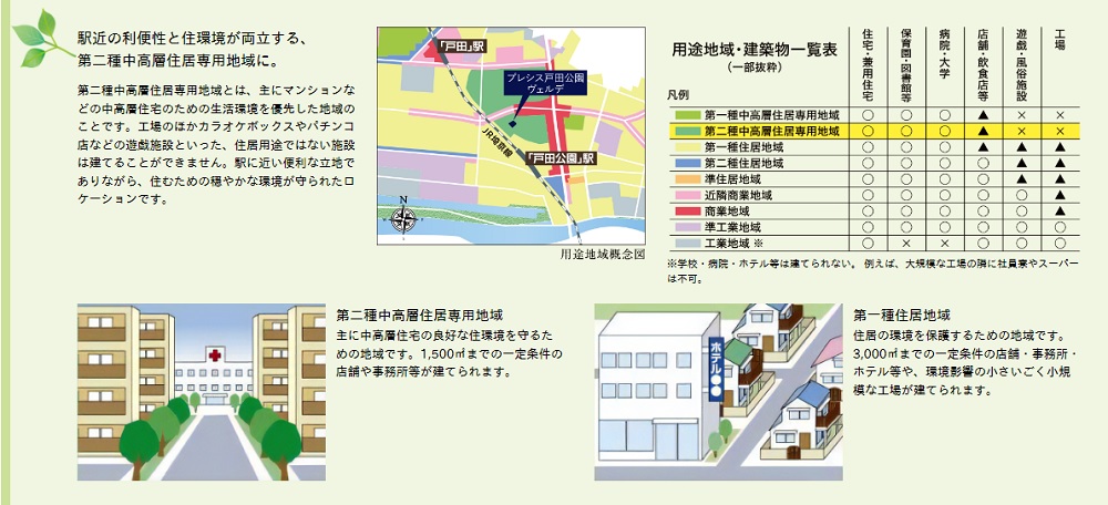 プレシス戸田公園ヴェルデ