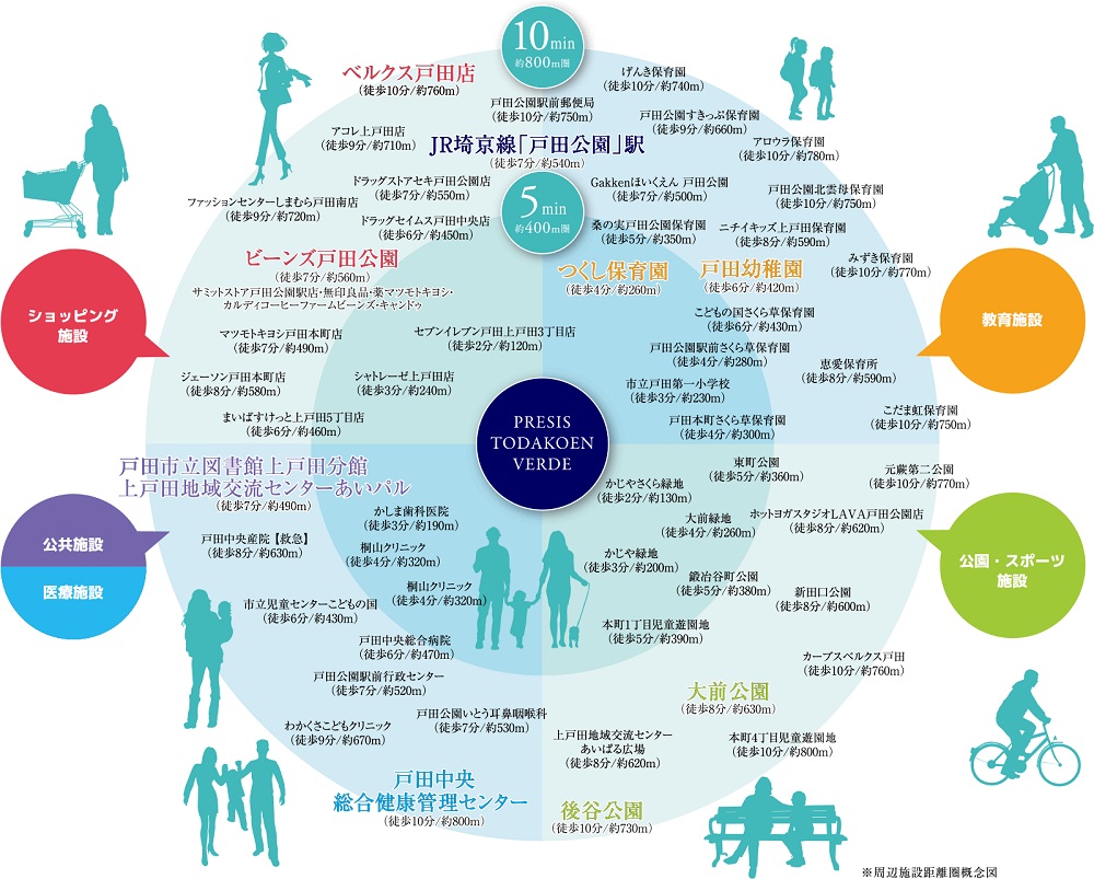 プレシス戸田公園ヴェルデ