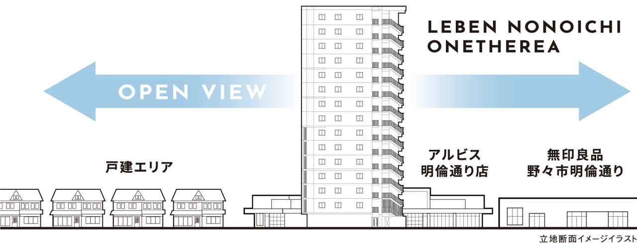 レーベン野々市 ONETHEREA