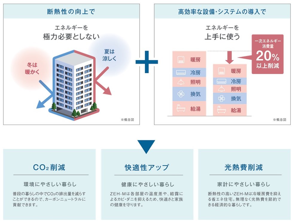 グランドオーク九品寺ルクス