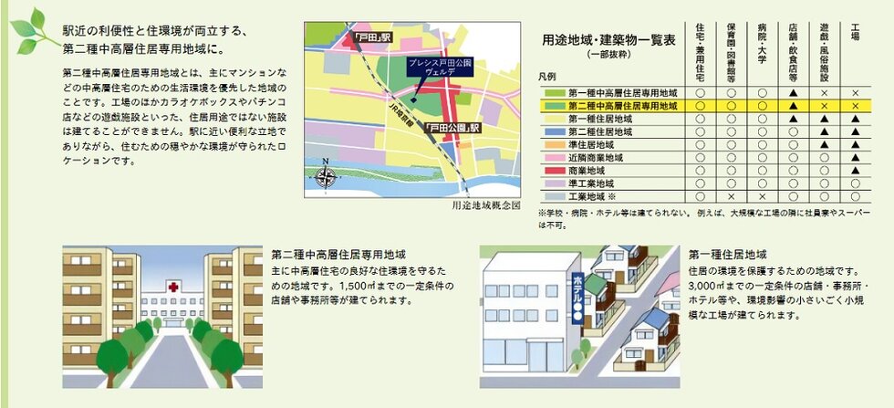 プレシス戸田公園ヴェルデ