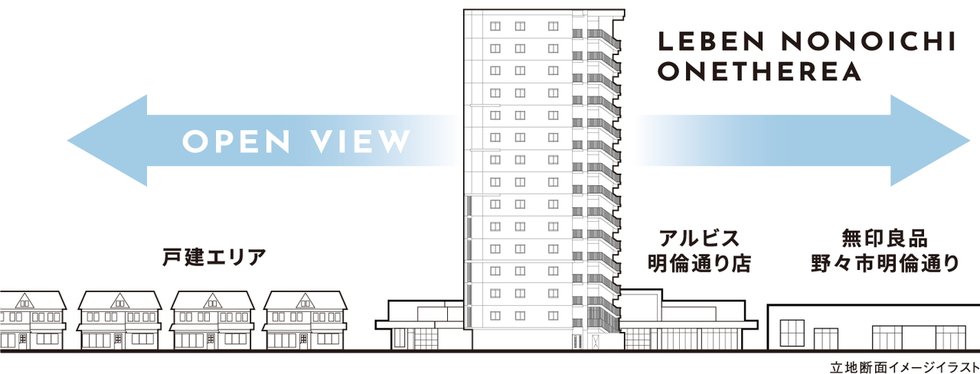 レーベン野々市 ONETHEREA